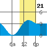 Attu tide chart for Thursday, November 21, 2024