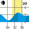 Attu tide chart for Friday, November 22, 2024