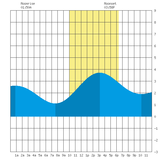 Attu tide chart for Saturday, November 23, 2024