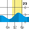 Attu tide chart for Saturday, November 23, 2024