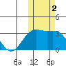 Attu tide chart for Saturday, November 2, 2024