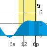 Attu tide chart for Tuesday, November 5, 2024