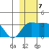 Attu tide chart for Thursday, November 7, 2024