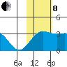 Attu tide chart for Friday, November 8, 2024