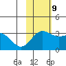 Attu tide chart for Saturday, November 9, 2024