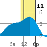Attu tide chart for Wednesday, December 11, 2024