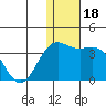 Attu tide chart for Wednesday, December 18, 2024
