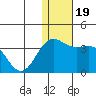 Attu tide chart for Thursday, December 19, 2024