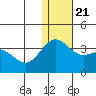 Attu tide chart for Saturday, December 21, 2024