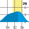 Attu tide chart for Thursday, December 26, 2024