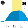 Attu tide chart for Monday, December 30, 2024