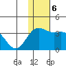 Attu tide chart for Friday, December 6, 2024