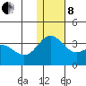 Attu tide chart for Sunday, December 8, 2024