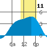 Attu tide chart for Saturday, January 11, 2025