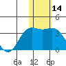 Attu tide chart for Tuesday, January 14, 2025