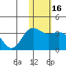 Attu tide chart for Thursday, January 16, 2025