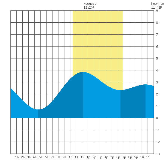 Attu tide chart for Friday, January 17, 2025