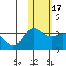Attu tide chart for Friday, January 17, 2025