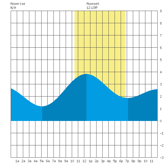 Attu tide chart for Saturday, January 18, 2025