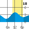 Attu tide chart for Saturday, January 18, 2025