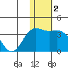 Attu tide chart for Thursday, January 2, 2025