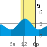 Attu tide chart for Sunday, January 5, 2025