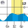 Attu tide chart for Wednesday, February 12, 2025