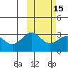 Attu tide chart for Saturday, February 15, 2025