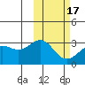 Attu tide chart for Monday, February 17, 2025