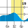 Attu tide chart for Wednesday, February 19, 2025