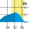 Attu tide chart for Friday, February 21, 2025