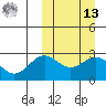 Attu tide chart for Thursday, March 13, 2025
