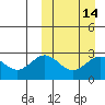 Attu tide chart for Friday, March 14, 2025