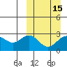 Attu tide chart for Saturday, March 15, 2025