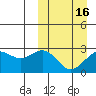 Attu tide chart for Sunday, March 16, 2025