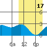 Attu tide chart for Monday, March 17, 2025
