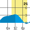 Attu tide chart for Friday, March 21, 2025