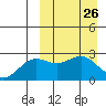 Attu tide chart for Wednesday, March 26, 2025