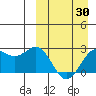 Attu tide chart for Sunday, March 30, 2025