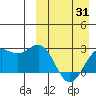 Attu tide chart for Monday, March 31, 2025