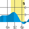 Attu tide chart for Wednesday, March 5, 2025
