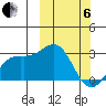 Attu tide chart for Thursday, March 6, 2025