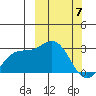 Attu tide chart for Friday, March 7, 2025