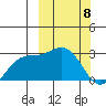Attu tide chart for Saturday, March 8, 2025