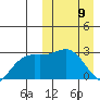 Attu tide chart for Sunday, March 9, 2025