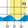 Attu tide chart for Friday, April 11, 2025