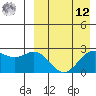 Attu tide chart for Saturday, April 12, 2025