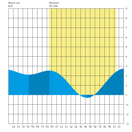 Attu tide chart for Sunday, April 13, 2025