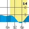 Attu tide chart for Monday, April 14, 2025