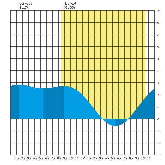 Attu tide chart for Tuesday, April 15, 2025